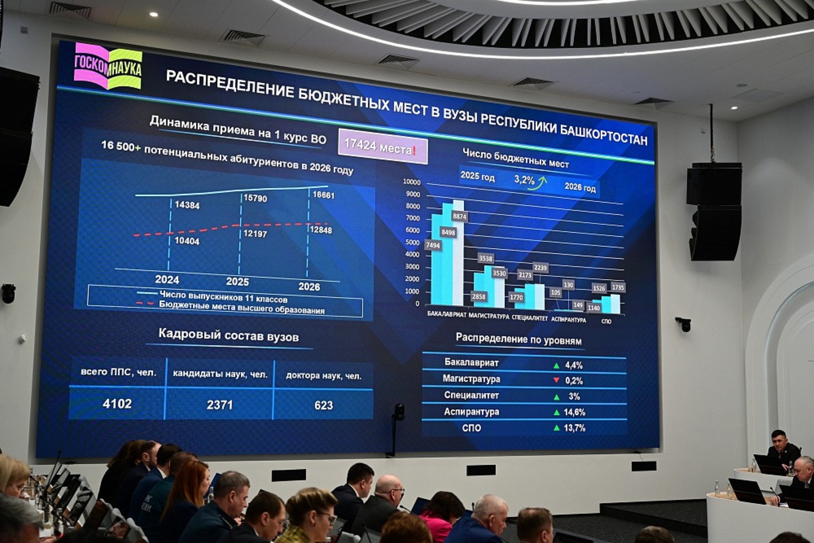 с сайта главы РБ