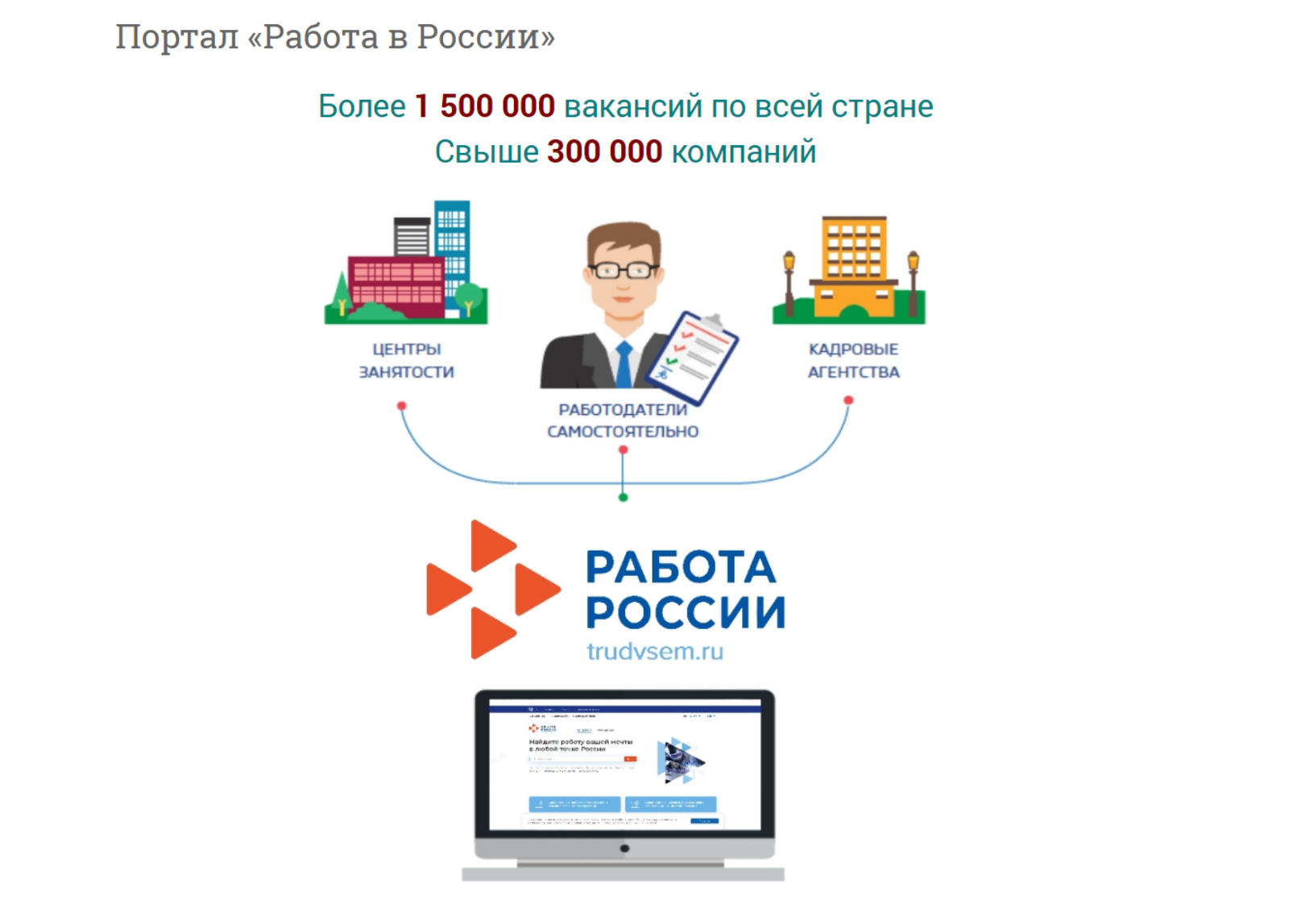 Работодатели Башкирии активно пользуются порталом «Работа в России»