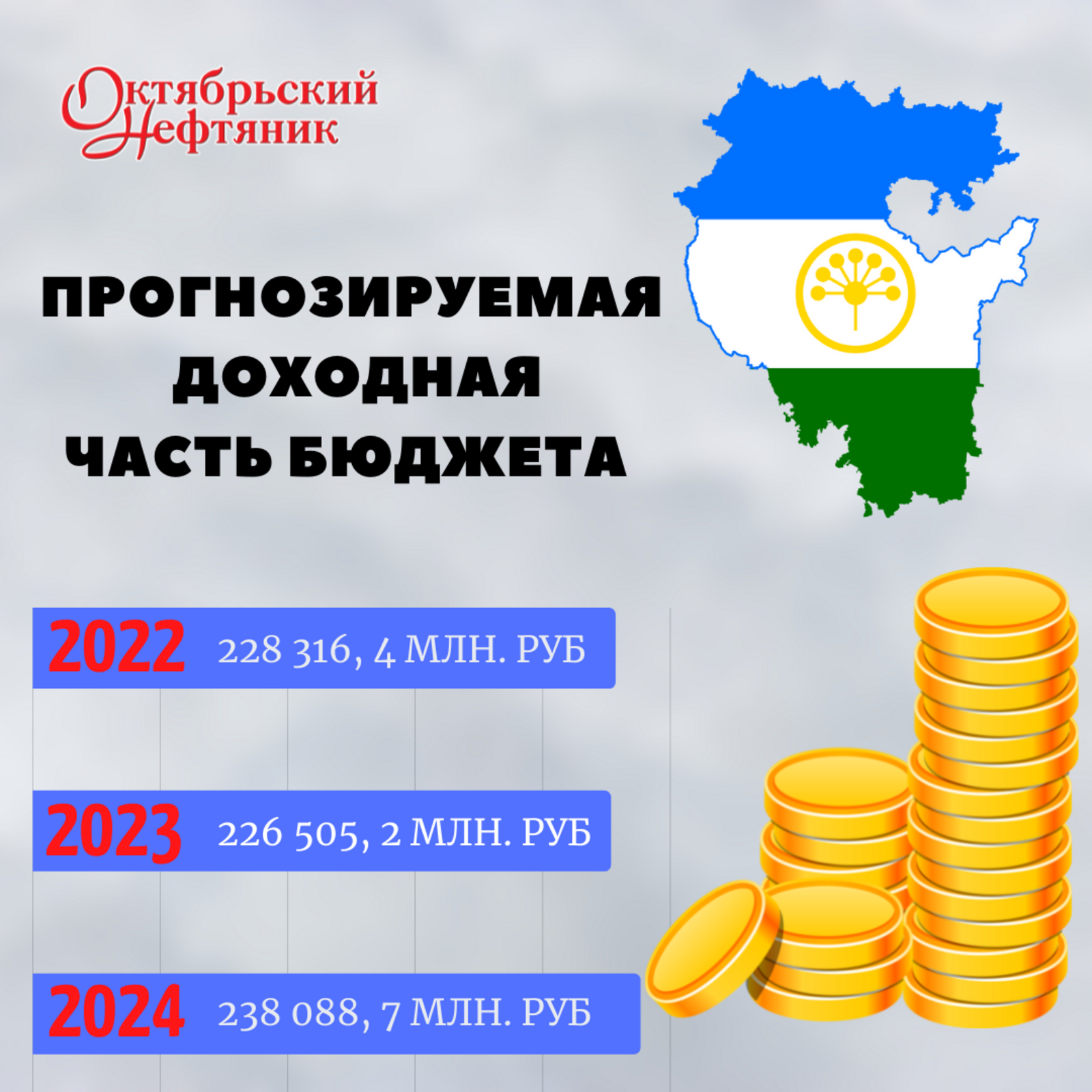Бюджет Башкортостана на следующий год прогнозируется социально ориентированным