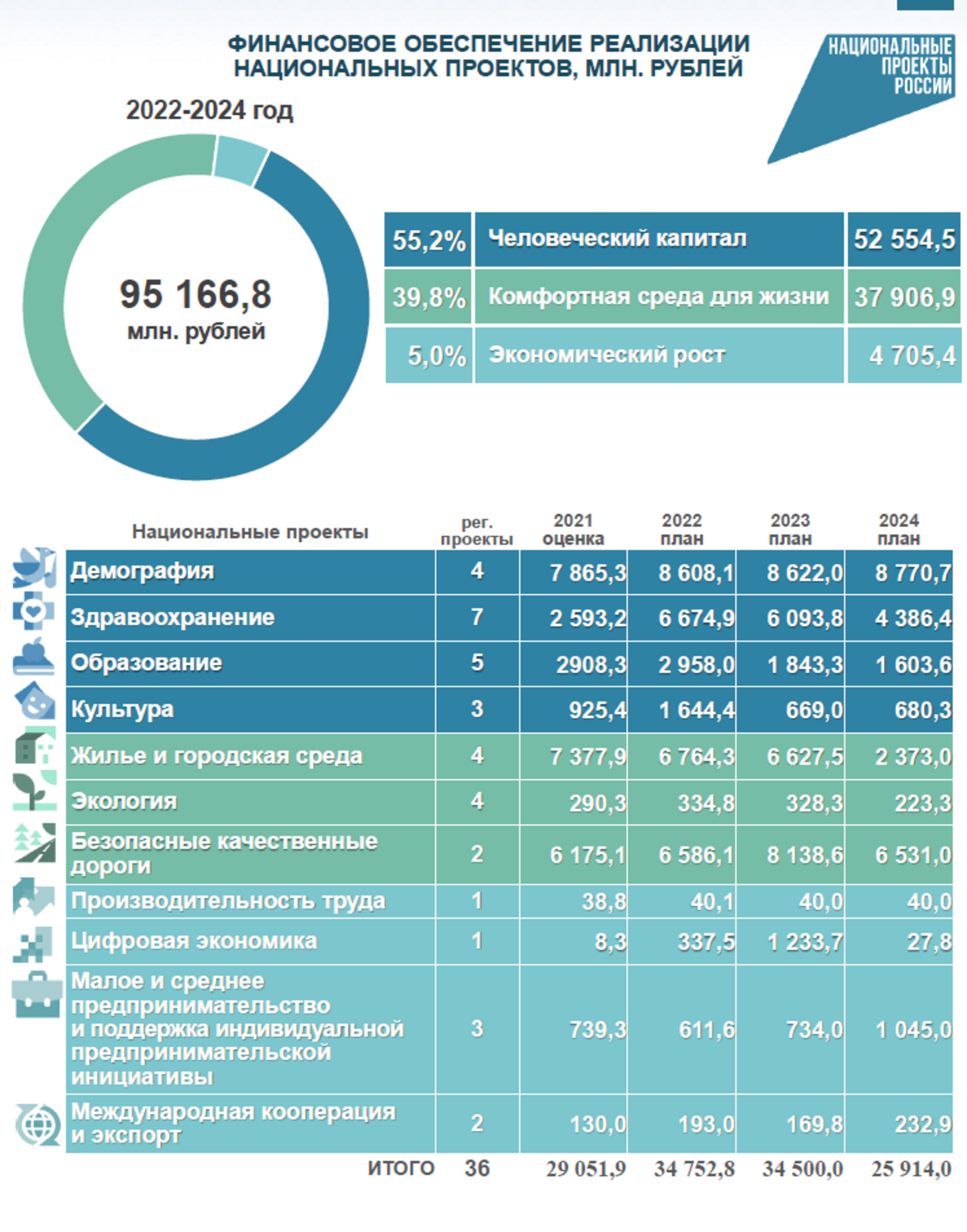 Бюджет Башкирии — 2022: из чего складывается и на что будет расходоваться?